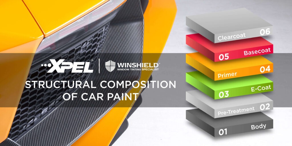 car-paint-structure